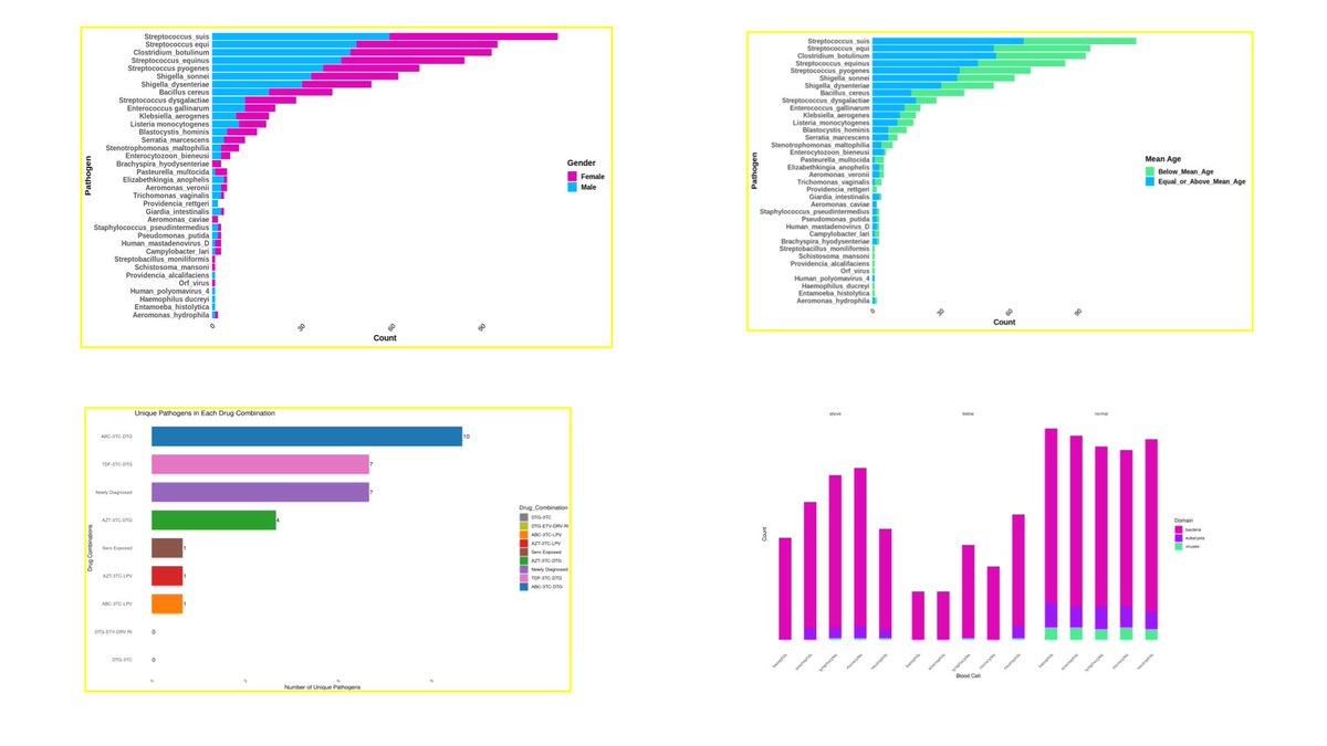 Presenting our paper: Shotgun Metagenomics of Stool in HIV-Infected Children with Fever. bit.ly/4jmNE1Q It showcases metagenomics' impact on diagnosing hidden infections and advancing precision healthcare. Thanks to <a href="/IDIMakerere/">Infectious Diseases Institute, Makerere University</a> <a href="/EDCTP/">EDCTP</a> <a href="/czbiohub/">Chan Zuckerberg Biohub Network</a> #PHICAMS-TMA2020CDF-3159