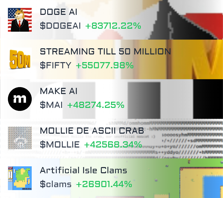 solana_gemz's tweet photo. 🚀  Top 5 best performing tokens in the last hour on #solana blockchain https://t.co/BU7vleJA8u 

#DOGEAI $DOGEAI #STREAMINGTILL50MILLION $FIFTY #FIFTY #MAKEAI $MAI #MAI #MOLLIEDEASCIICRAB $MOLLIE #MOLLIE #ArtificialIsleClams $clams #clams https://t.co/jzPcGLGvUl