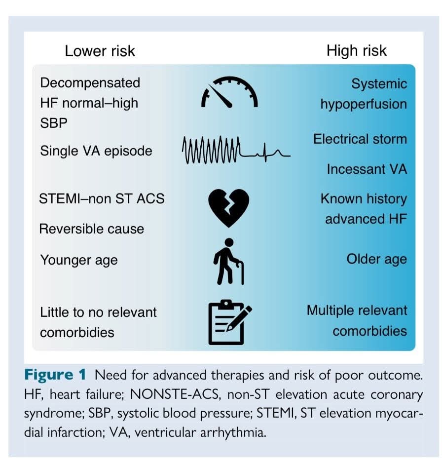 ZHeart11768530's tweet photo. 🔴Ventricular arrhythmias in acute heart failure:⤵️
🔹 A 2024 clinical consensus statement of the ACVC, EHRA, &amp; HFA of the ESC⤵️ #OpenAccess  

https://t.co/CaSXAb5330 https://t.co/n8iOMUODxF