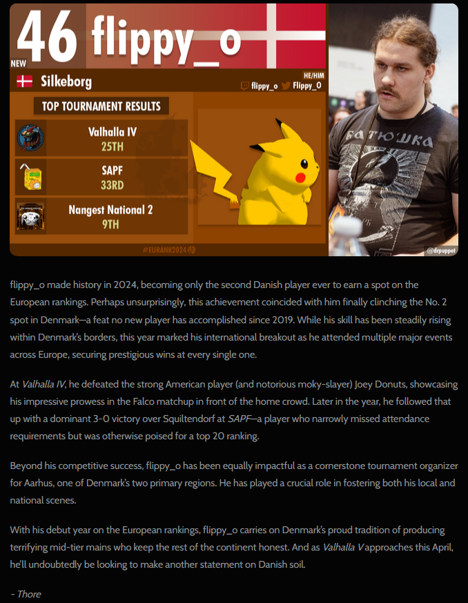 I made top 50 Europe in 2024!!! So happy with the results :) but better picture next time pls haha