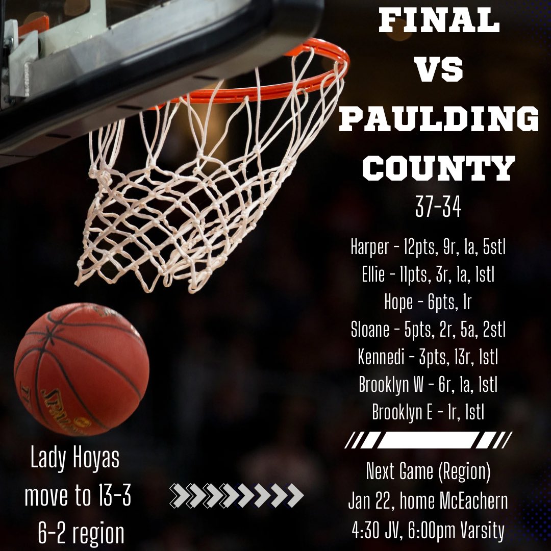 ladyhoyabball's tweet photo. Friday night to put us 6-2 in region play. https://t.co/tpCyeYhiPo