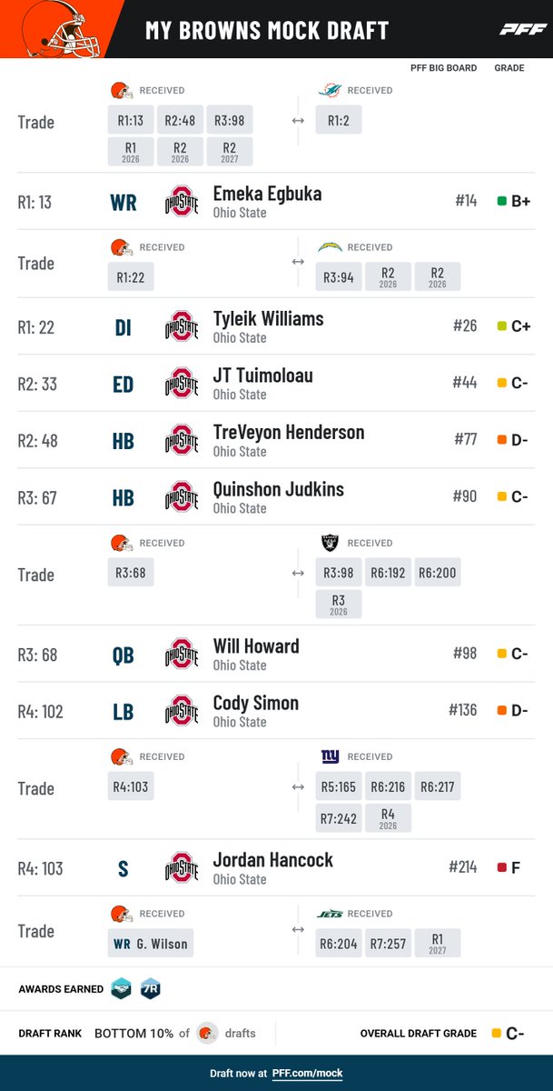 Ihartitz's tweet photo. Fixed the Browns https://t.co/lfIyWpchjs