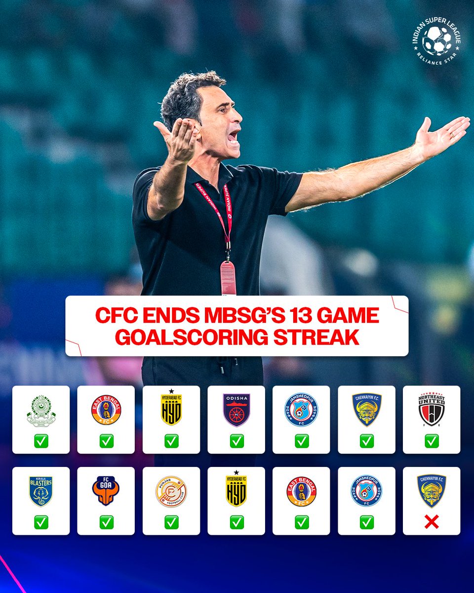 IndSuperLeague's tweet photo. #MBSG’s impressive run snaps! 🛑

#CFCMBSG #ISL #LetFootball https://t.co/Zcx9VLEy91