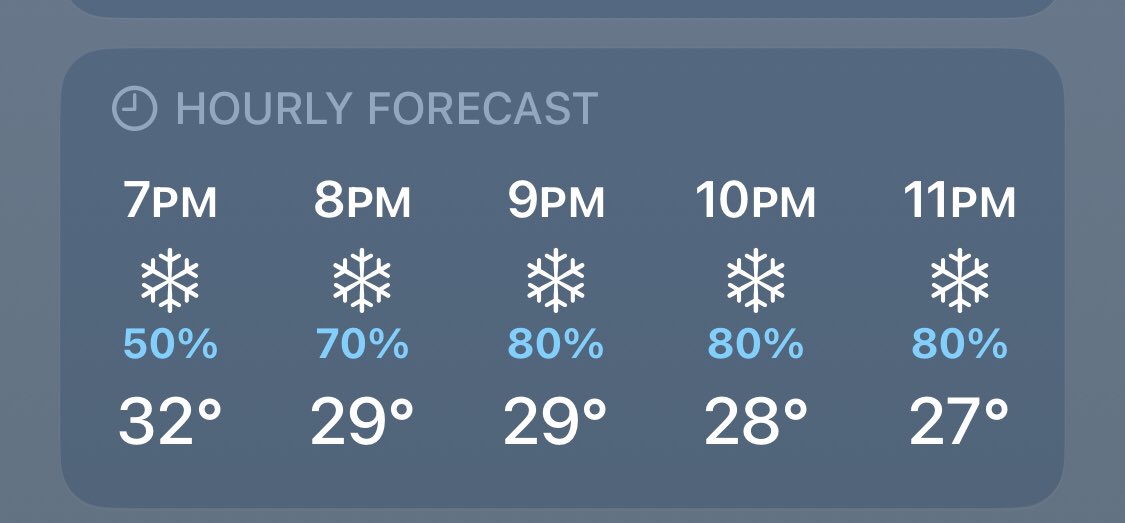 ConMomJulie's tweet photo. @Aztecia316 Looking favorable!!  And maybe an accumulation up to 2-3”. Can’t wait to see pictures 😀❄️ https://t.co/09vtYbUwxh