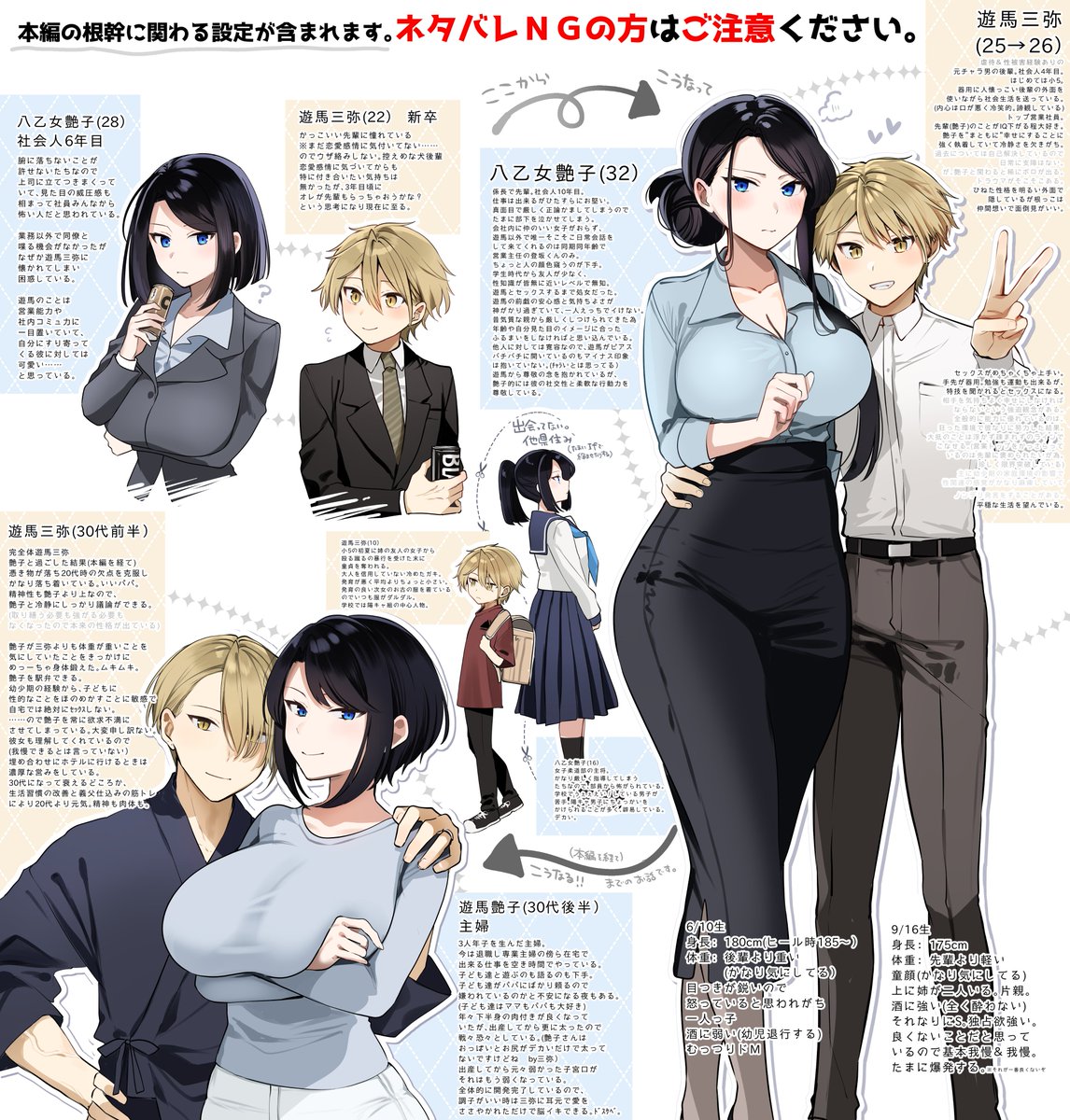 ※本編のメインテーマに関わる重要な設定が含まれます。
本編を新鮮な気持ちでお楽しみになりたい方
少しのネタバレでもNGな方　はご注意ください。

  ☕FANBOX(最新話随時更新)   
yukiyuna.fanbox.cc

💛DL同人誌💙
FANZA→x.gd/Ylavr
DLsite→x.gd/p8Os1
