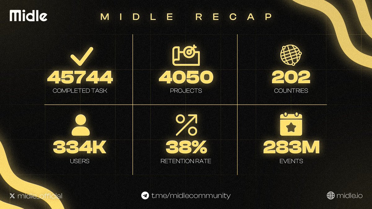 midle_official's tweet image. A short summary of a long journey... We’ll achieve more together! 🔥

Here&apos;s a recap of the Midle&apos;s statistics. Thank you all very much. 😍