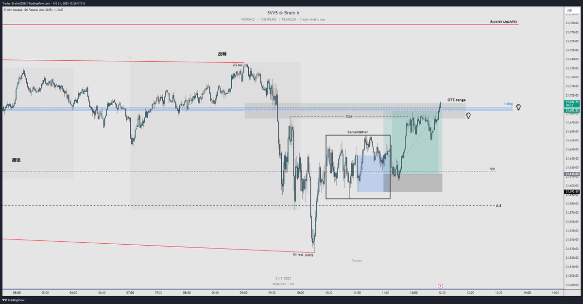 #Trades 
NQ