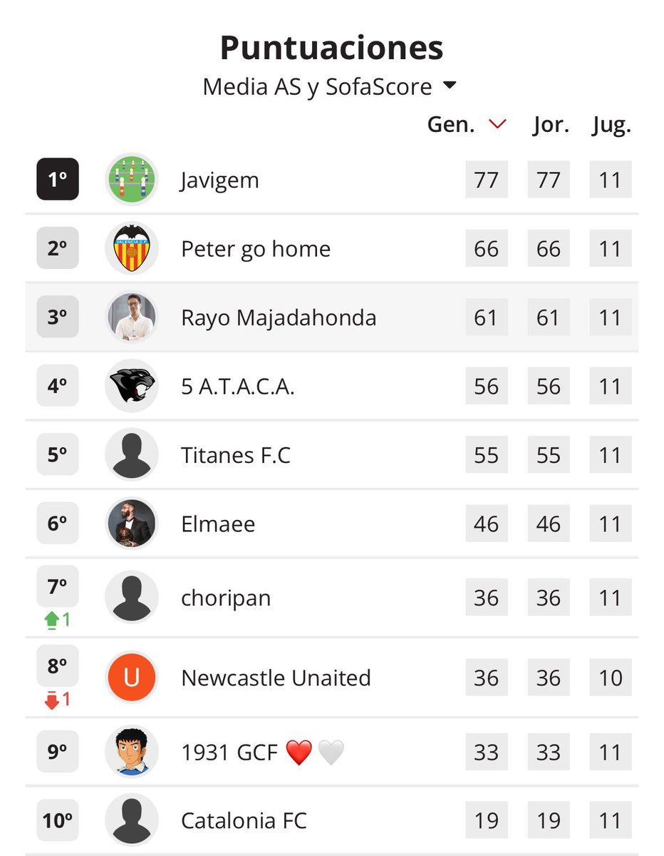 El Bielsa Del Fantasy tweet media