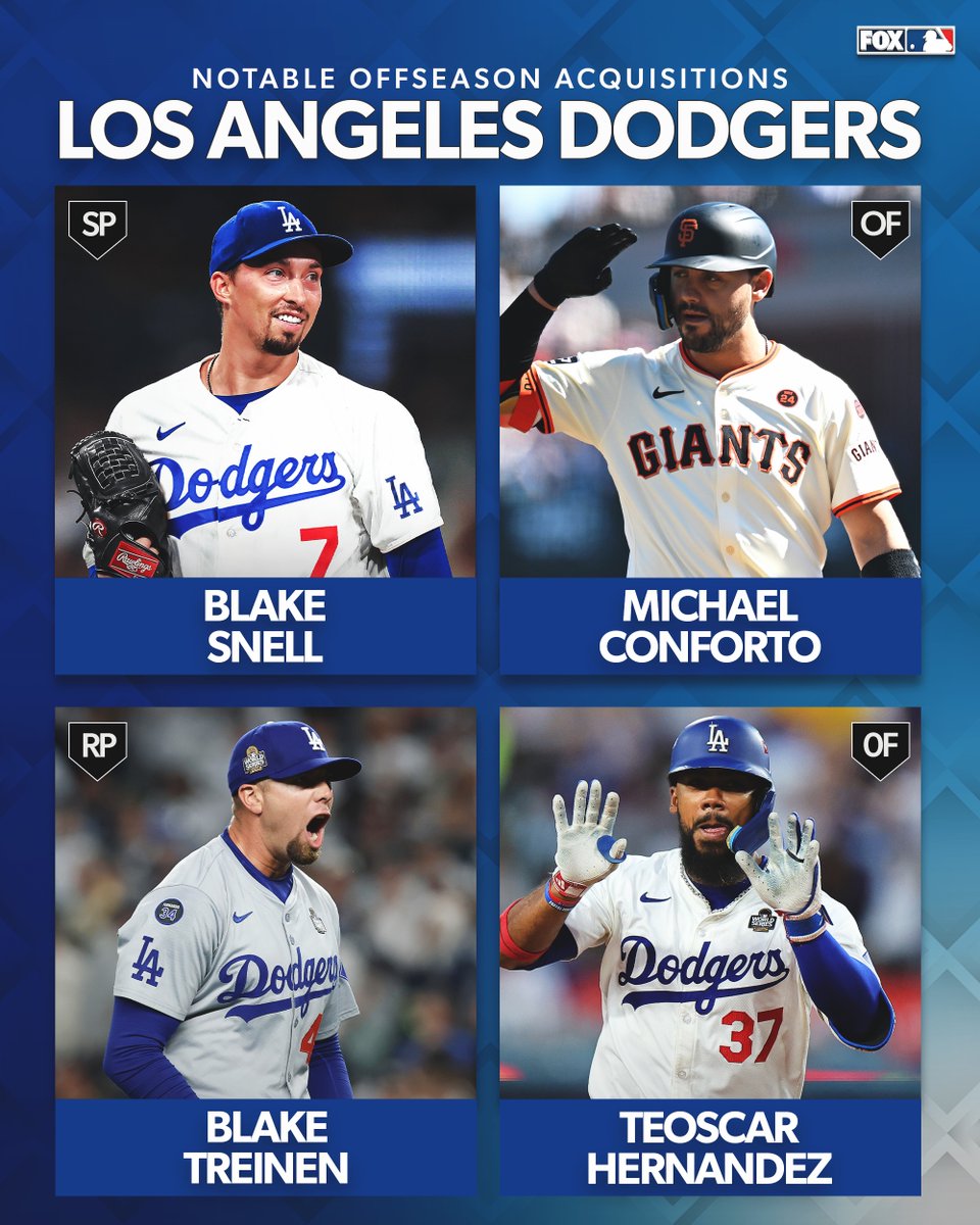 MLBONFOX's tweet image. The Dodgers have had a very busy offseason 💰