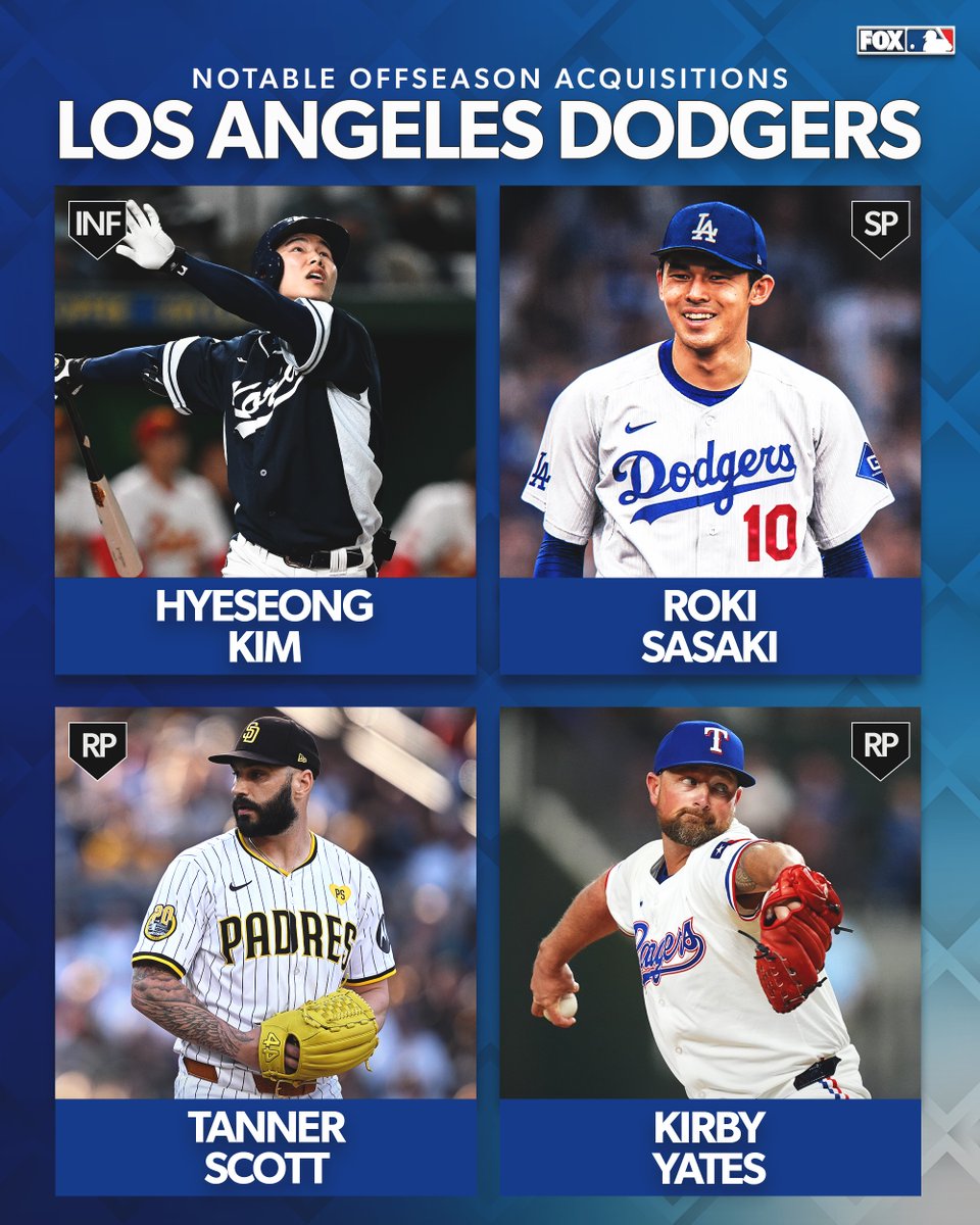MLBONFOX's tweet image. The Dodgers have had a very busy offseason 💰