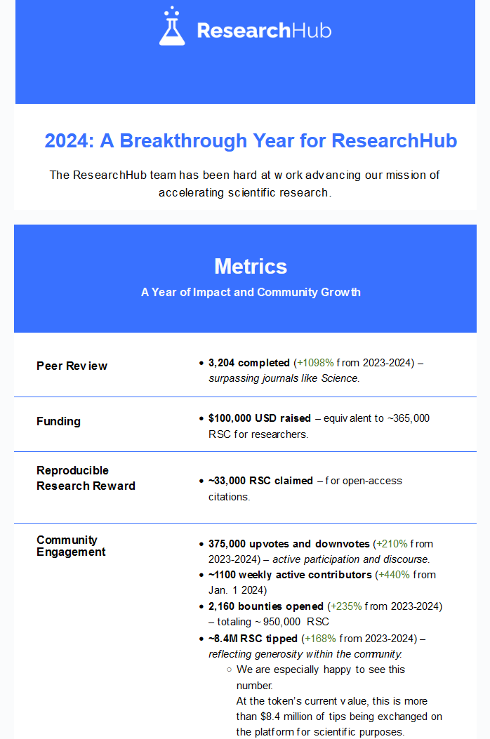 ResearchHub tweet media