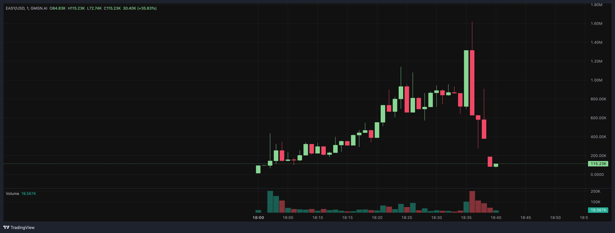 ChartFu猴子 tweet media