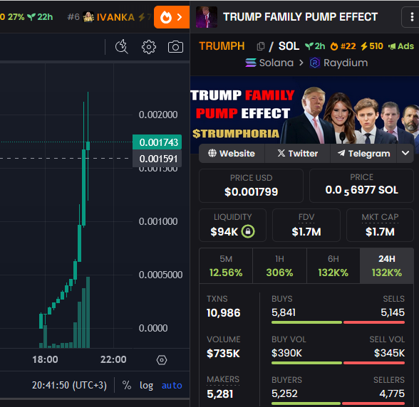 $TRUMPHORIA | OFFICIAL TRUMP FAMILY PUMP EFFECT tweet media