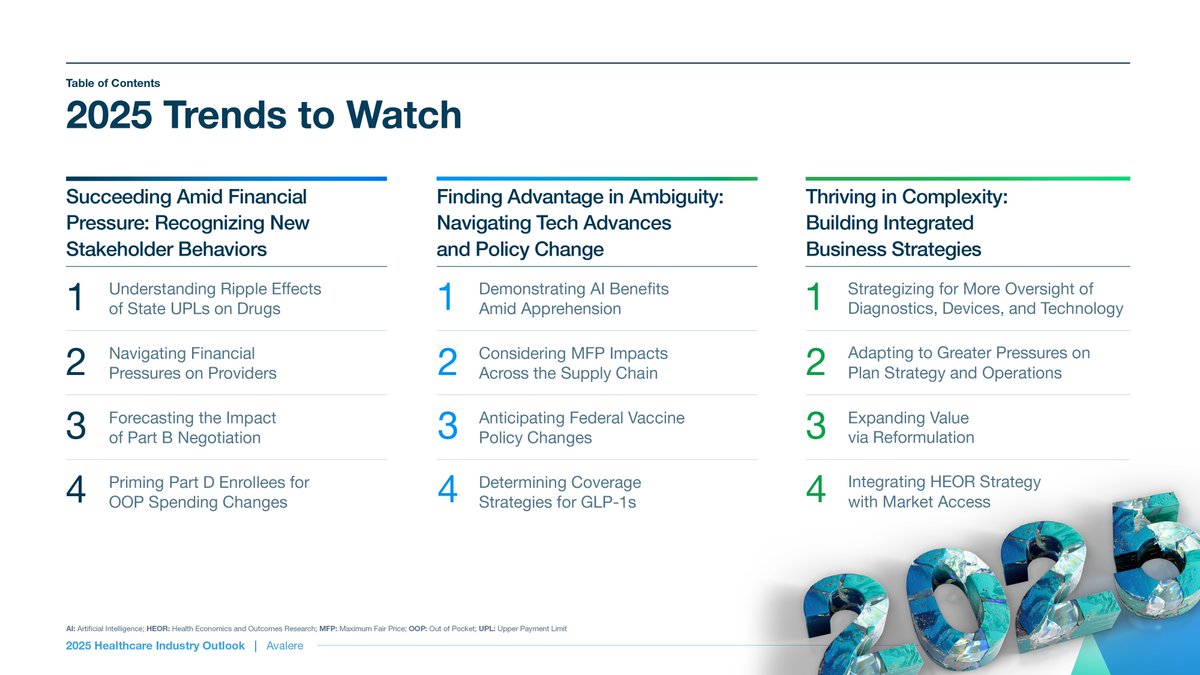 Don't forget to sign up for #AvalereOutlook2025 on 1/23! In this LIVE webinar, #AvalereExperts will discuss how #healthcare stakeholders can maximize opportunity amidst uncertainty in 2025. Download a visual report and register for the webinar here: avalere.com/outlook?utm_so…