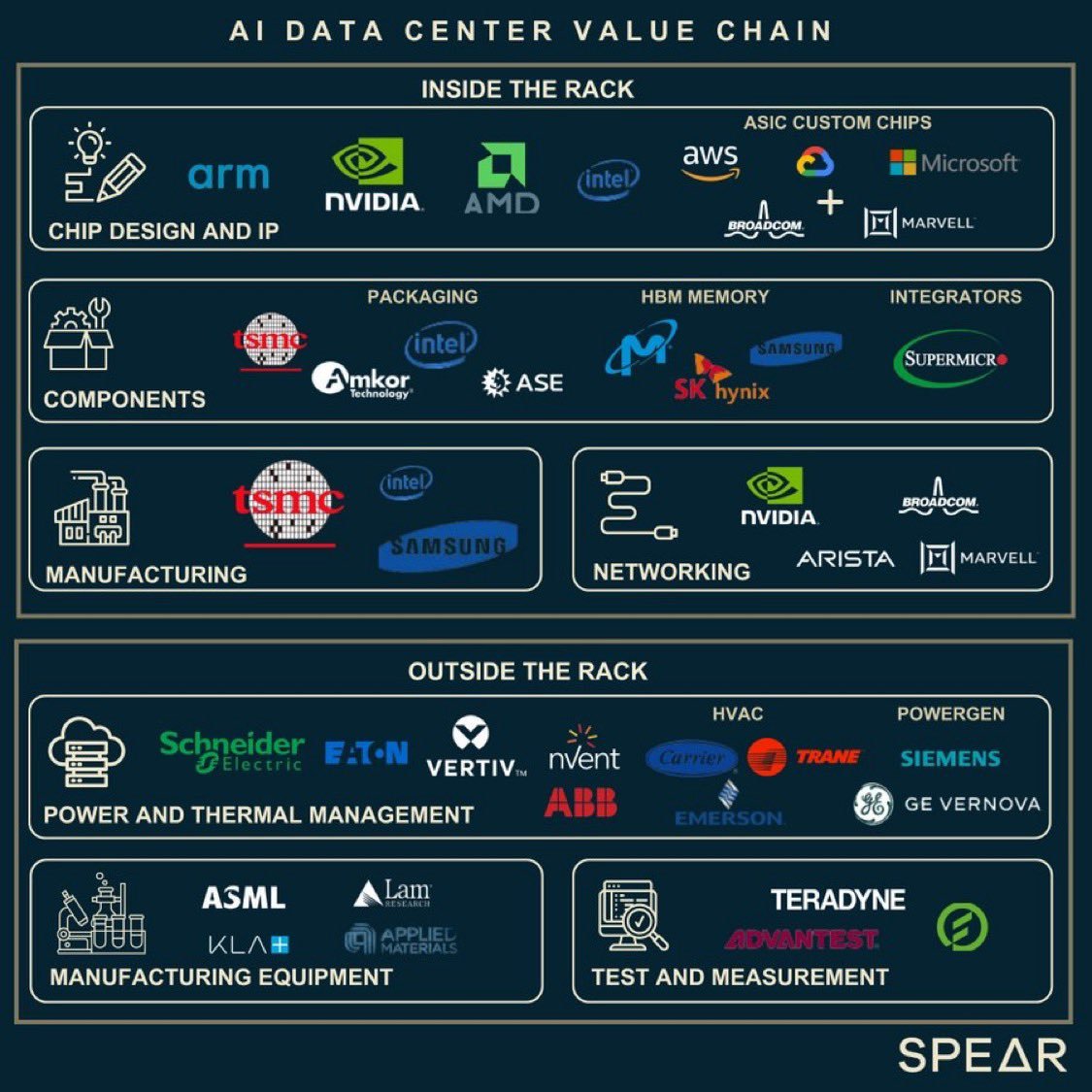 StockMKTNewz's tweet photo. JUST IN:

OpenAI, Softbank and Oracle $ORCL are planning to create a new joint venture called "Stargate" to build out new AI infrastructure in the US 🇺🇸

The companies are expected to plan to commit $100B initially and up to $500B over the next 4 years - CBS https://t.co/ZOkJsPUXRF