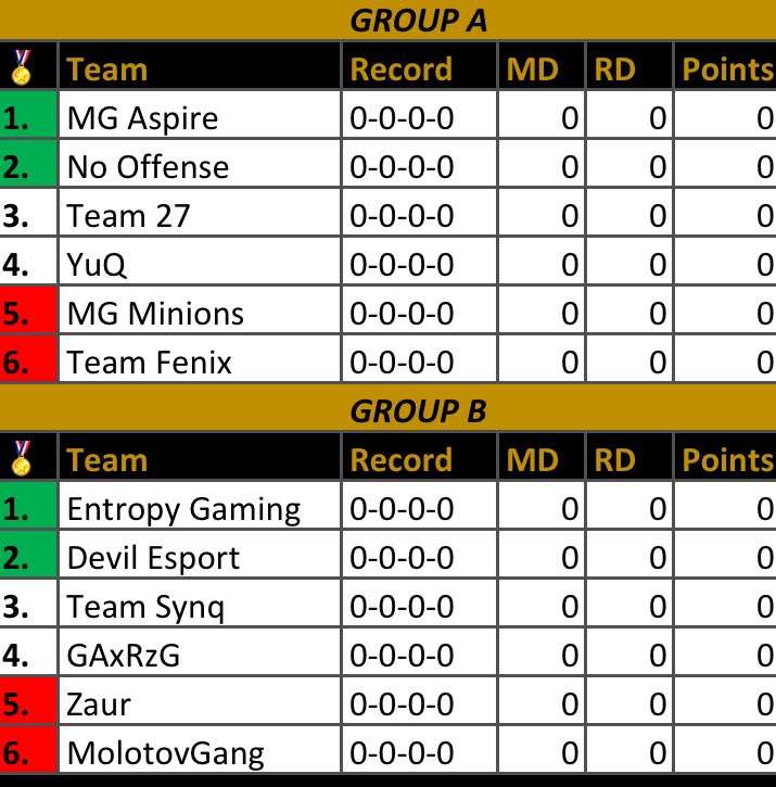 ControllerCup's tweet photo. NEW SEASON HAS JUST STARTED🏆

After the B2B champions of @GAxRzG, here are the 12 teams presented in the new elite edition🏅

Will we see a new winning team to prevent @GAxRzG from winning a 3rd consecutive title ? 👀

Choose your favorite ⬇️ https://t.co/BIMajVZyKV