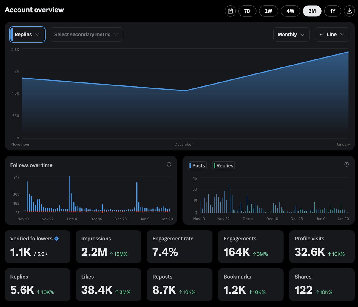 MemeIndexer's tweet photo. 3 months, we will keep building, keep posting and keep growing

believe in something $DTF

EmhVWGUa2Q9PN4QjzFjvuVyzFKg4s3ERwjKR9dQDpump https://t.co/9ggpkG8eQA
