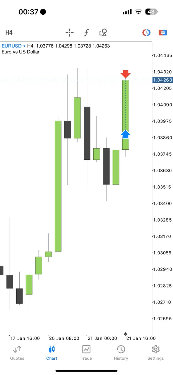$EU 💶 
NY Reversal Profile