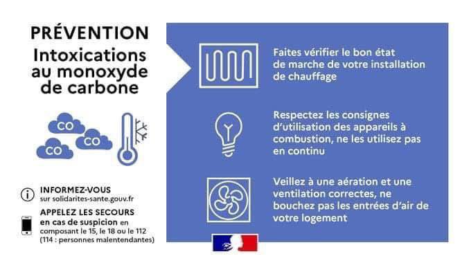 🔴 #Prévention | Chaque année, le monoxyde de carbone est responsable d’une centaine de décès en France.

⚠️ Inodore, incolore et non irritant, il est difficile à détecter.

👇Face aux baisses de température, limitez les risques en suivant ces gestes simples.