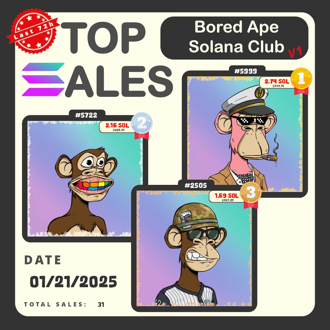 A decent bit of OG's being acquired $BASC