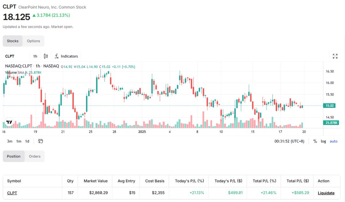 RobGuerra90's tweet image. Was holding this trade for almost exactly a month. Finally gave me the 20% I was aiming for.
Sign up for free to our early access, to get the data I am using to find my trades:
early-access.sggresearch.com
