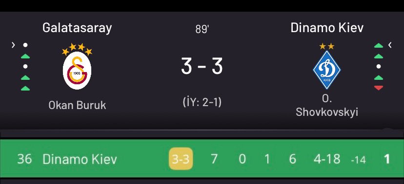 Türk hakemleri olmayınca 6alatasaray.