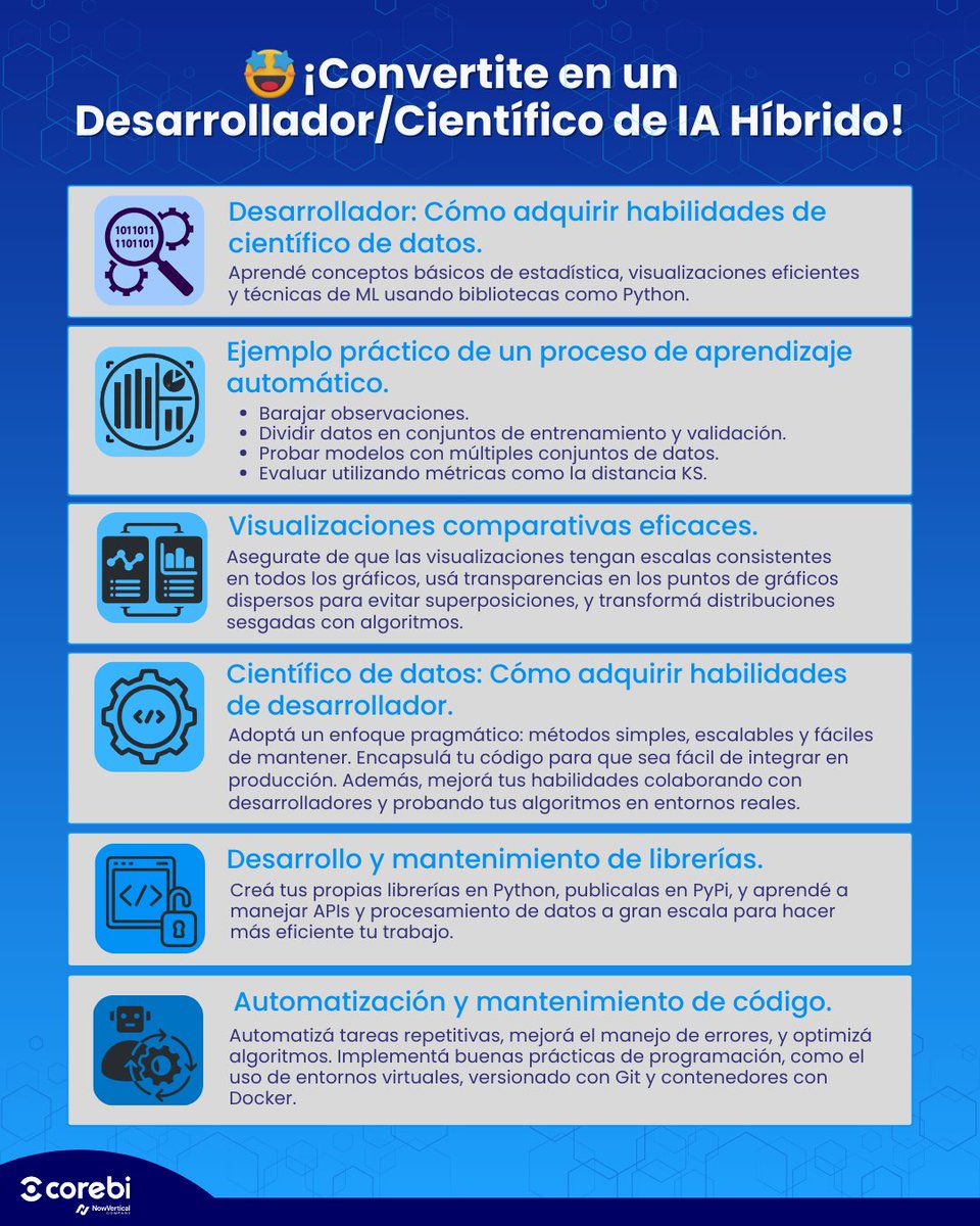 👩‍💻👨‍🔬 ¡Convertite en un profesional híbrido en IA!

💡 Descubrí cómo unir lo mejor de ambos mundos y llevar tus proyectos de IA al siguiente nivel.

#Innovación #CienciaDeDatos #DesarrolloDeSoftware #IA #MachineLearning #TalentoHíbrido #corebi #somoscorebi
