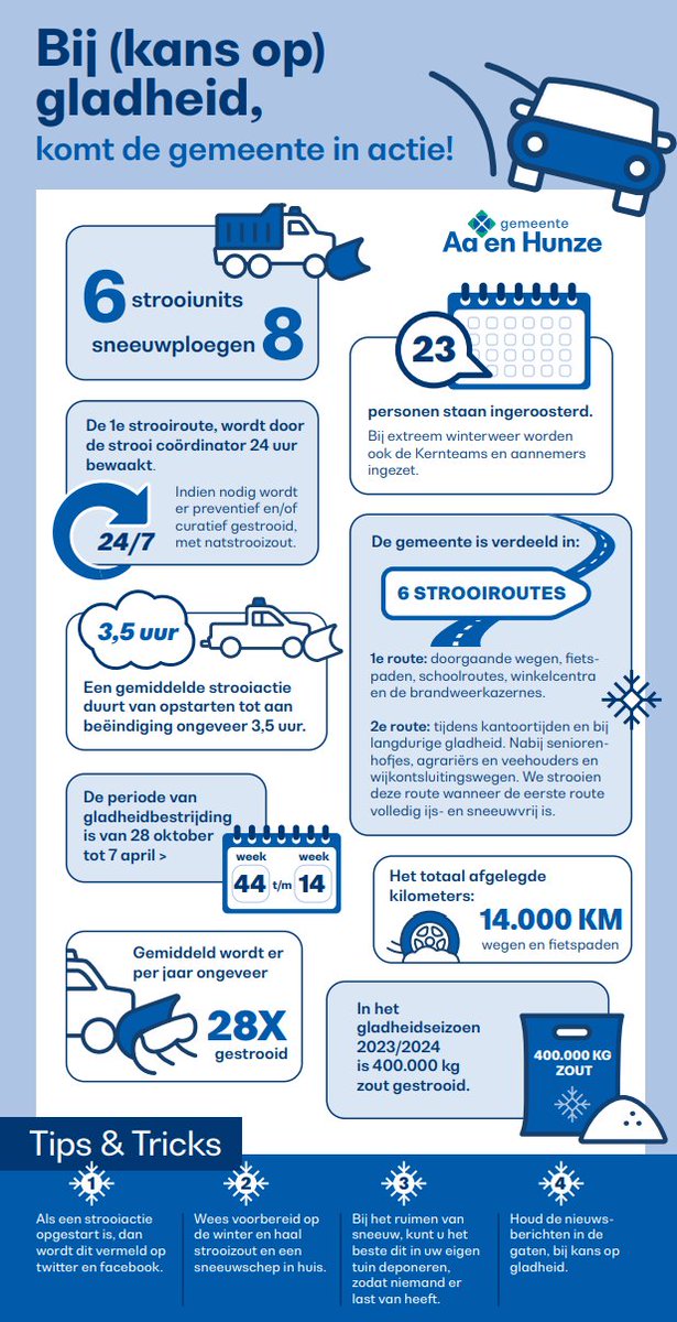 De gemeente Aa en Hunze is gestart met een preventieve strooiactie.
Doordat het rijp vandaag van de bomen is gevallen zijn op vele plekken de wegen erg nat geworden, hierdoor is de kans op opvriezen van de wegen erg groot.
PAS OP  als u de weg op gaat.