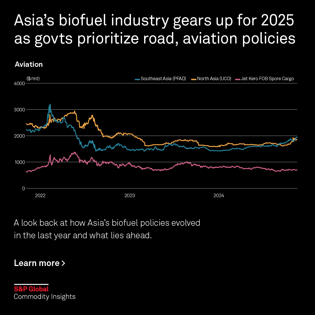 Agriculture by S&P Global Energy tweet media