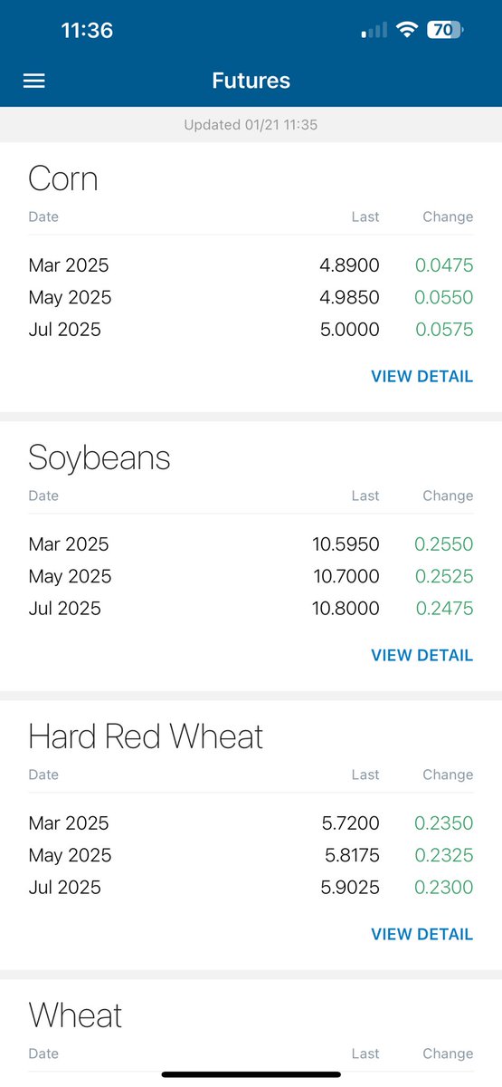 Well if that’s a result of Trump being in office…
I will not complain!