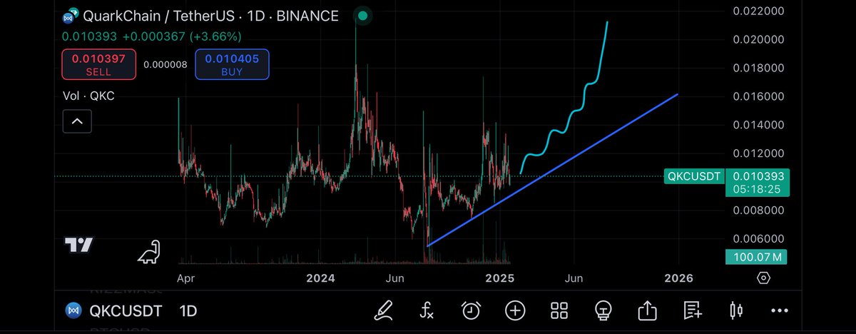 Hombrepatron's tweet photo. I think this is something to look out for 👀 $QKC https://t.co/9rDIeOEcRe