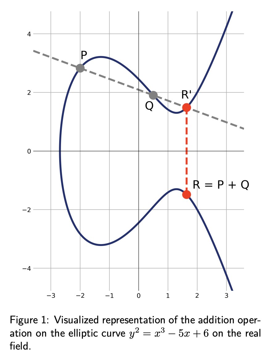 キャルちゃんのquantphチェック 量子プログラミング言語 Qrispを用いて、楕円曲線暗号(ECC)に用いられるEC演算の完全コンパイル可能な実装を示した。またQrispに内蔵された疎行列シミュレータを用い、その正しさを検証した。  https://t.co/BvS4AdXNPk