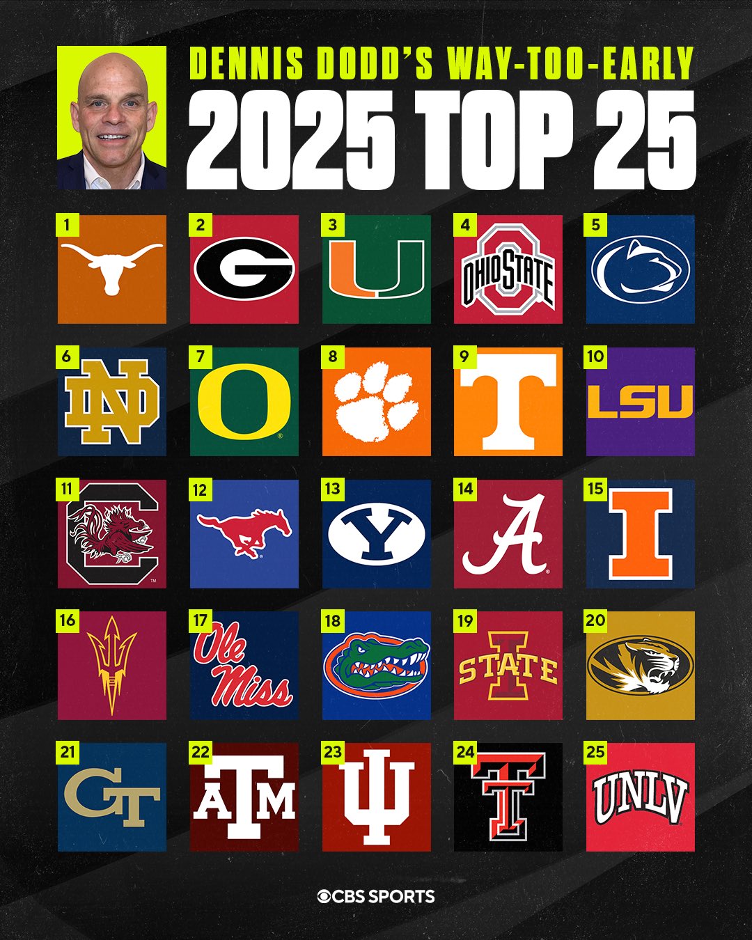 Way too early top 25 discount