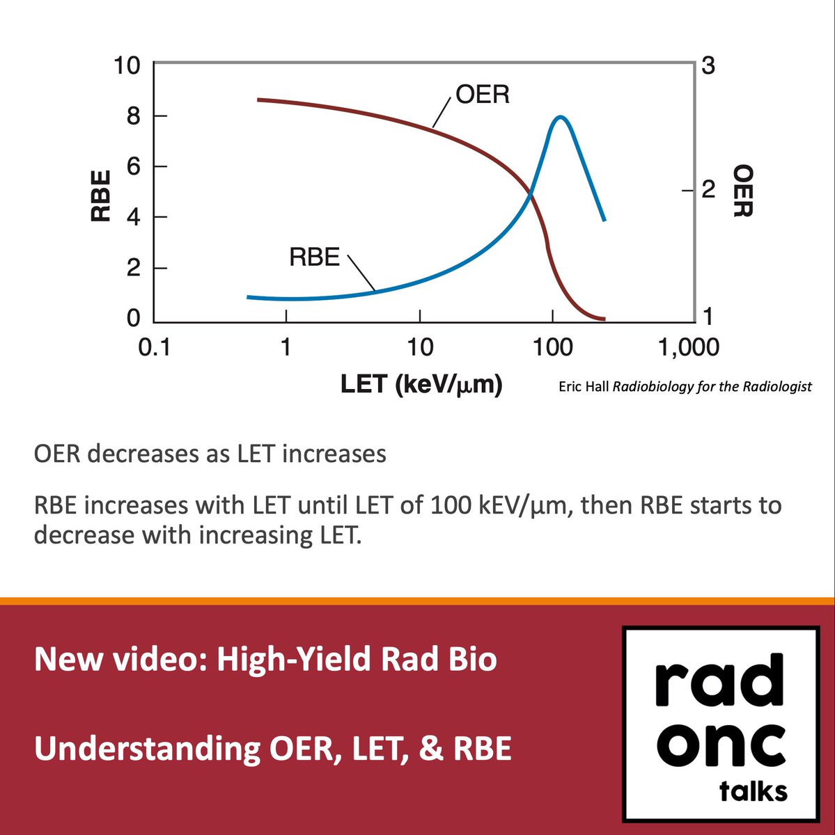 Rad Onc Talks tweet media