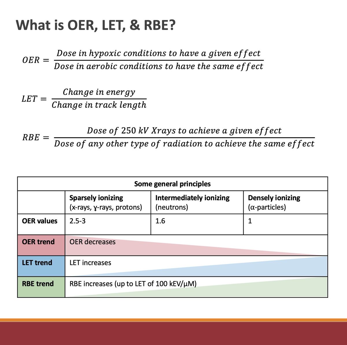 Latest video in High-Yield Rad Bio series is out now! 

#RadBio #Radiobiology #RadiationOncology #RadOncResident #ABR #BoardExams #MedEd