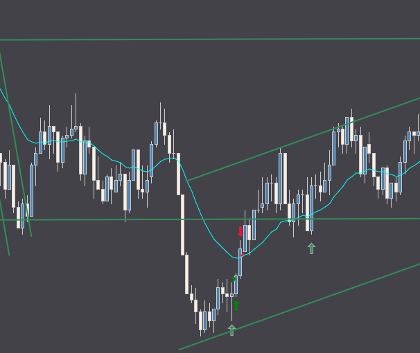 YeahImSeb's tweet photo. Took a F2es out of todays range for 8 ticks on ES Futures Copy Trading 10 funded accounts https://t.co/n87WZHpk4m