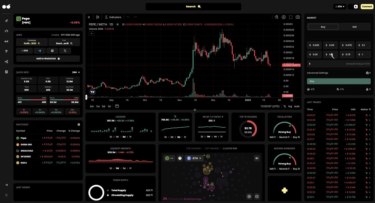 moonberg's tweet photo. @balajis All we need now is platform that unifies, analyzes and automates crypto data for decisive actions. Skip all the open tabs just use Moonberg. https://t.co/hBK26Nj0MY