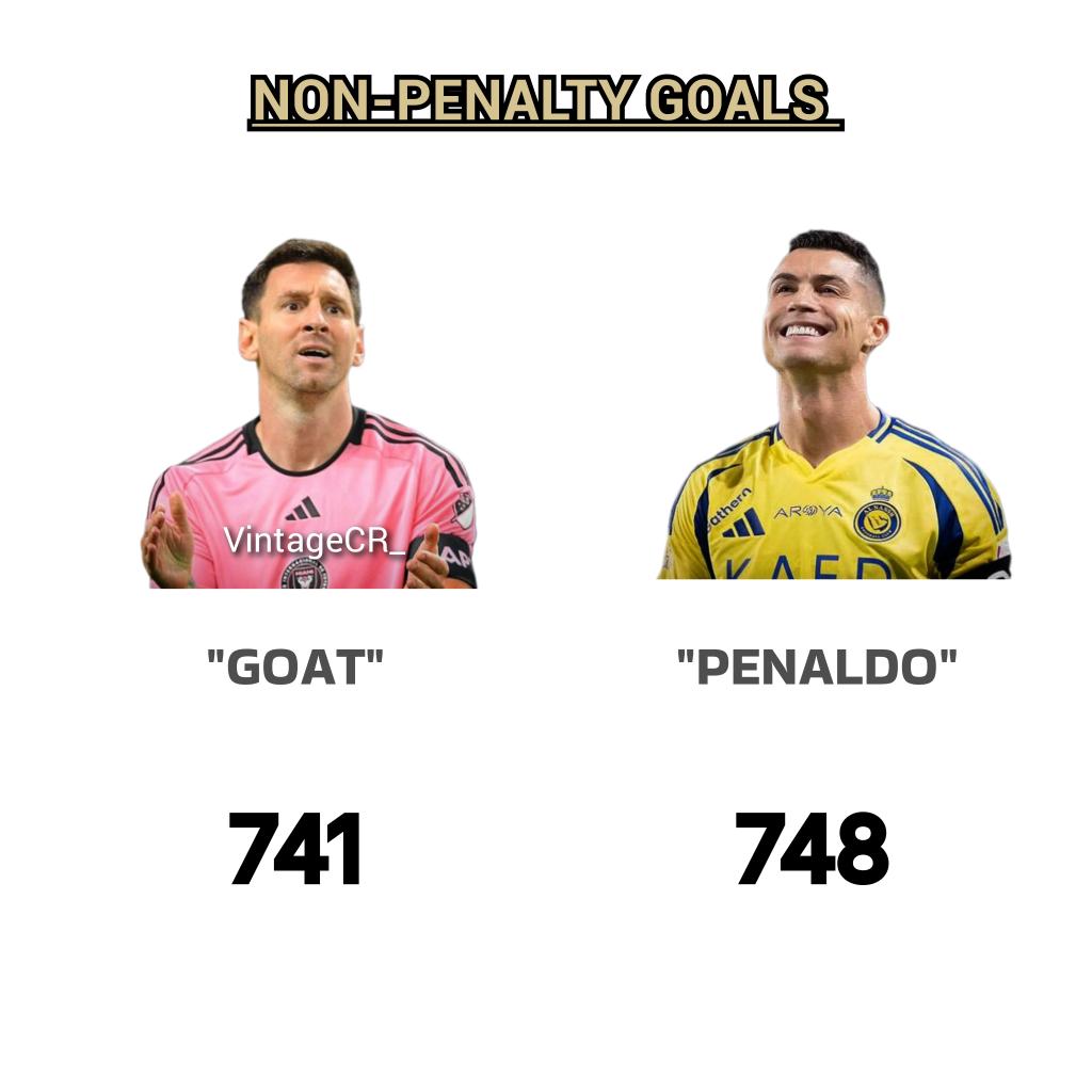 Cristiano Ronaldo really owns a stat that was created for Lionel Messi.😭