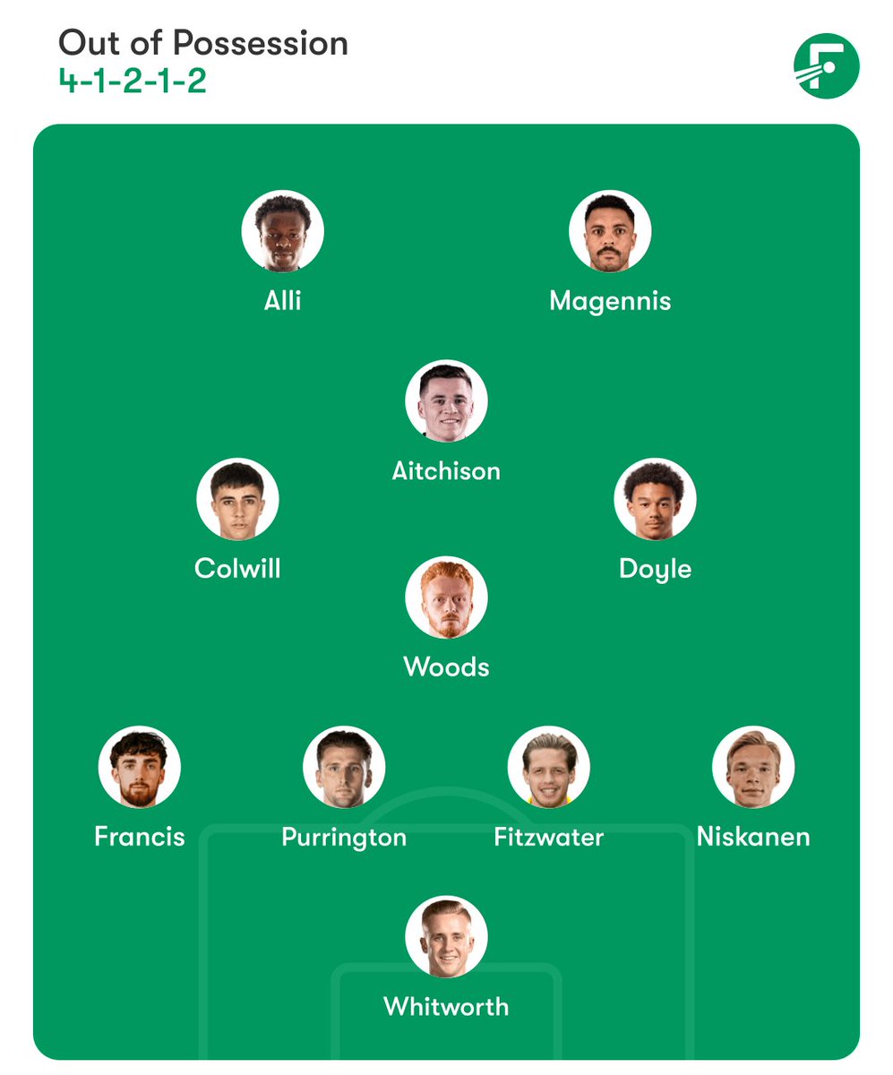CorBak123's tweet photo. @OfficialECFC @HuntersExeter @theposh This is how we’ll line up in and out of possession if anyone was wondering https://t.co/TLPCOCbff4