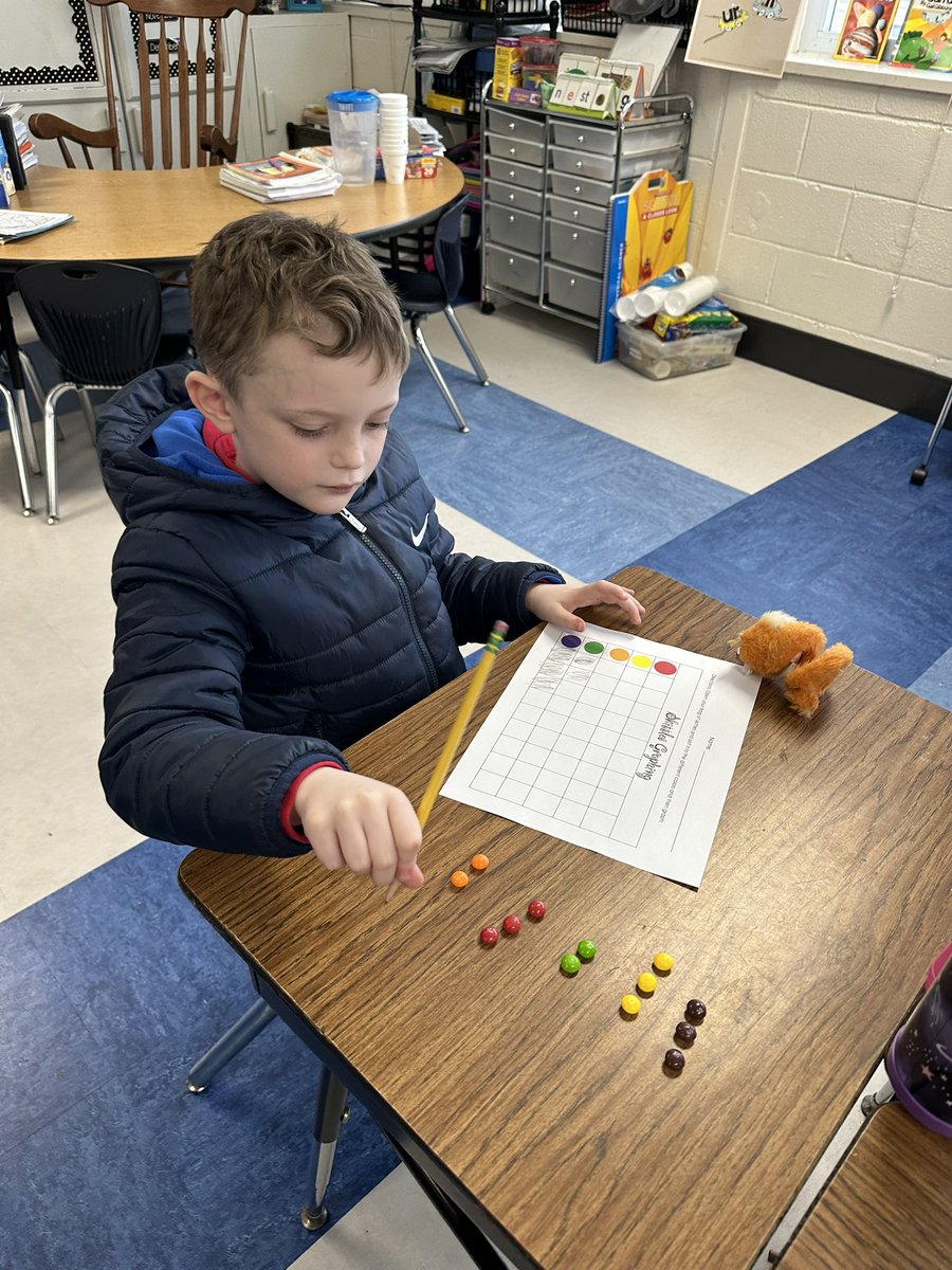 brit_starnes's tweet photo. Graphing is always more fun when we can eat our data! #tmgenius https://t.co/0YScuQXBgi