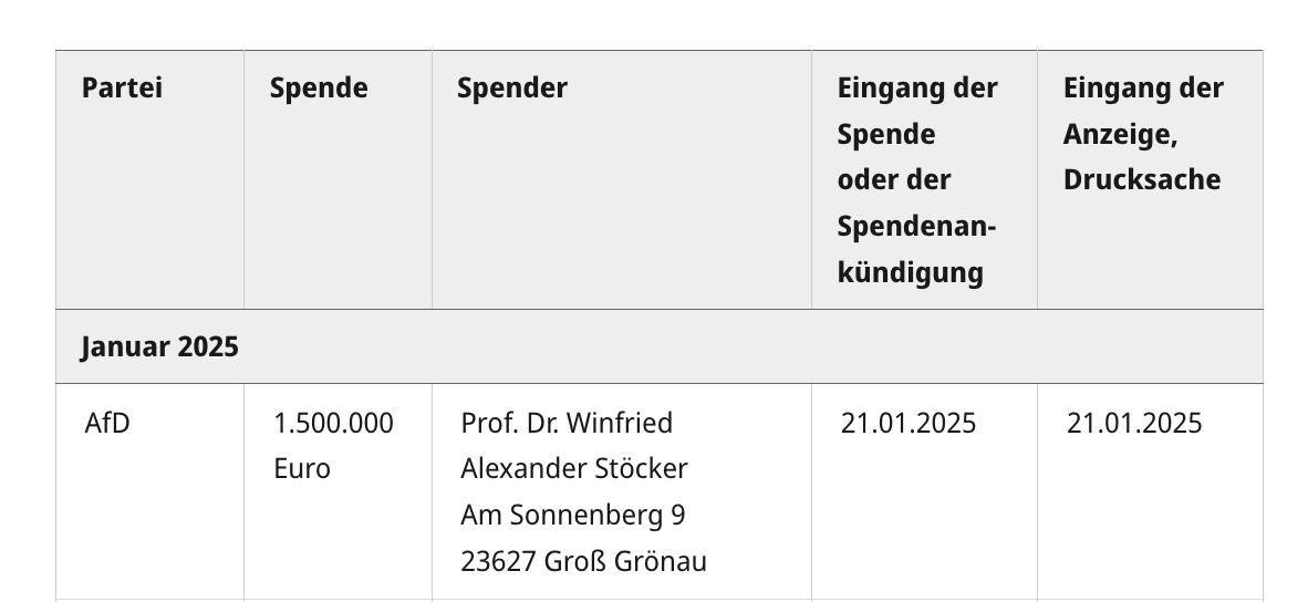 Prof. Dr. Stöcker hat der AfD 1,5 Millionen Euro gespendet! 🍿