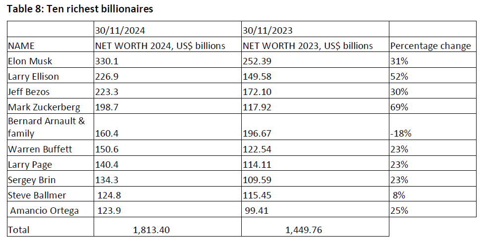 World with Statistics tweet media