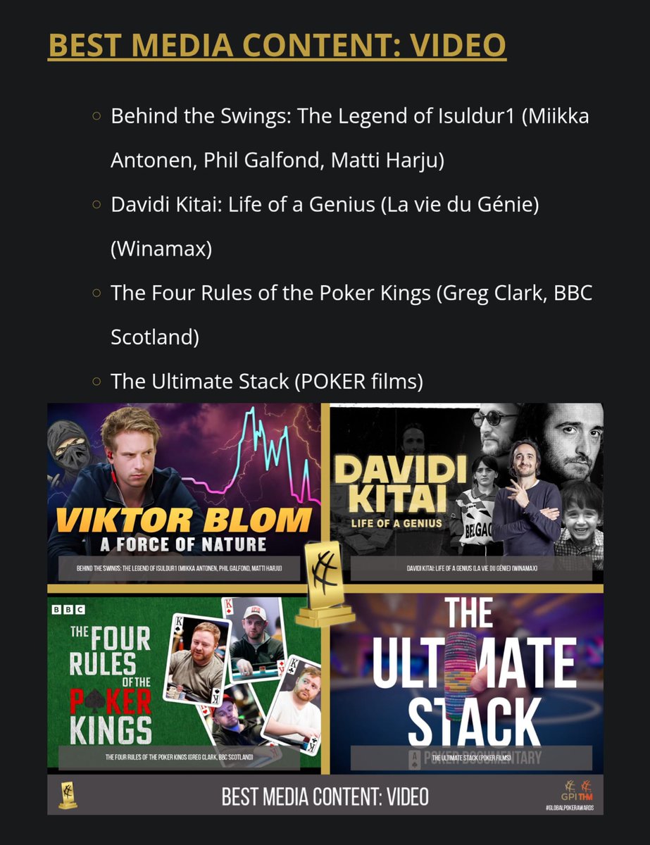 Delighted that The Four Rules of the Poker Kings has been nominated in the Global Poker Awards.  Congratulations to @daviddoc87  <a href="/Firaldo87poker/">Niall Farrell</a> and  <a href="/ddharron/">David Harron</a>  at <a href="/BBCScotland/">BBC Scotland</a>  for making it possible. Also <a href="/thechiprace/">🎙 The Chip Race 🎙</a> <a href="/spraggy/">Spraggy</a> for their noms. The Poker Oscars -  Let's Go !