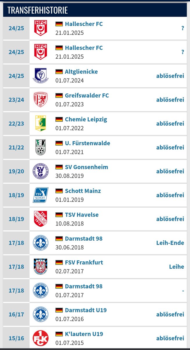Chemiker_Lars's tweet photo. Manassé Eshele macht doch Regionalliga-Ground Hopping. Anders kann ich mir die vielen Vereinswechsel nicht erklären. https://t.co/VDyhKT9YVs