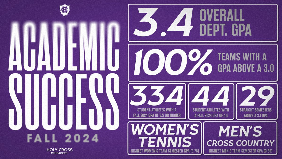 Reflecting on a stellar Fall 2024 semester in the classroom! 📚

tinyurl.com/5mwwv8da

#GoCrossGo