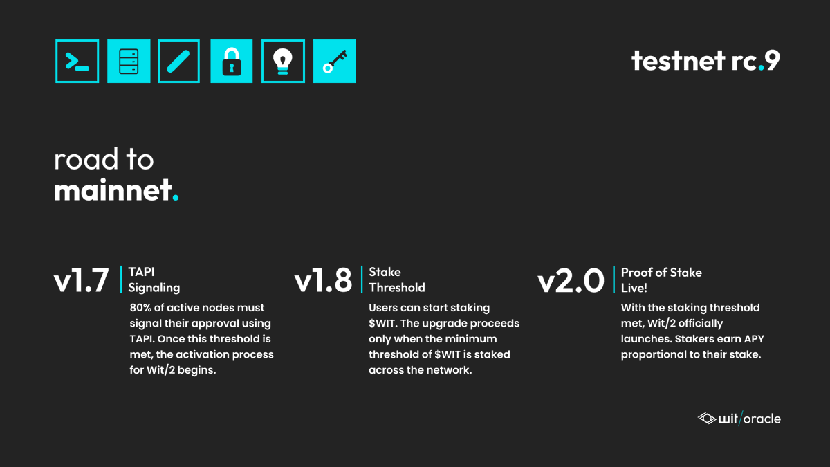 🔮The latest version of the Wit/2 testnet (RC.9) is now live!

0⃣Genesis at 20:00 UTC  (21/01/2025)
1⃣14 hr TAPI period
2⃣activation of V1.8 10:00 UTC on 22/02/2025
3⃣2 hr activation delay for wit/2 means we will have Wit/2 activation in the same day!