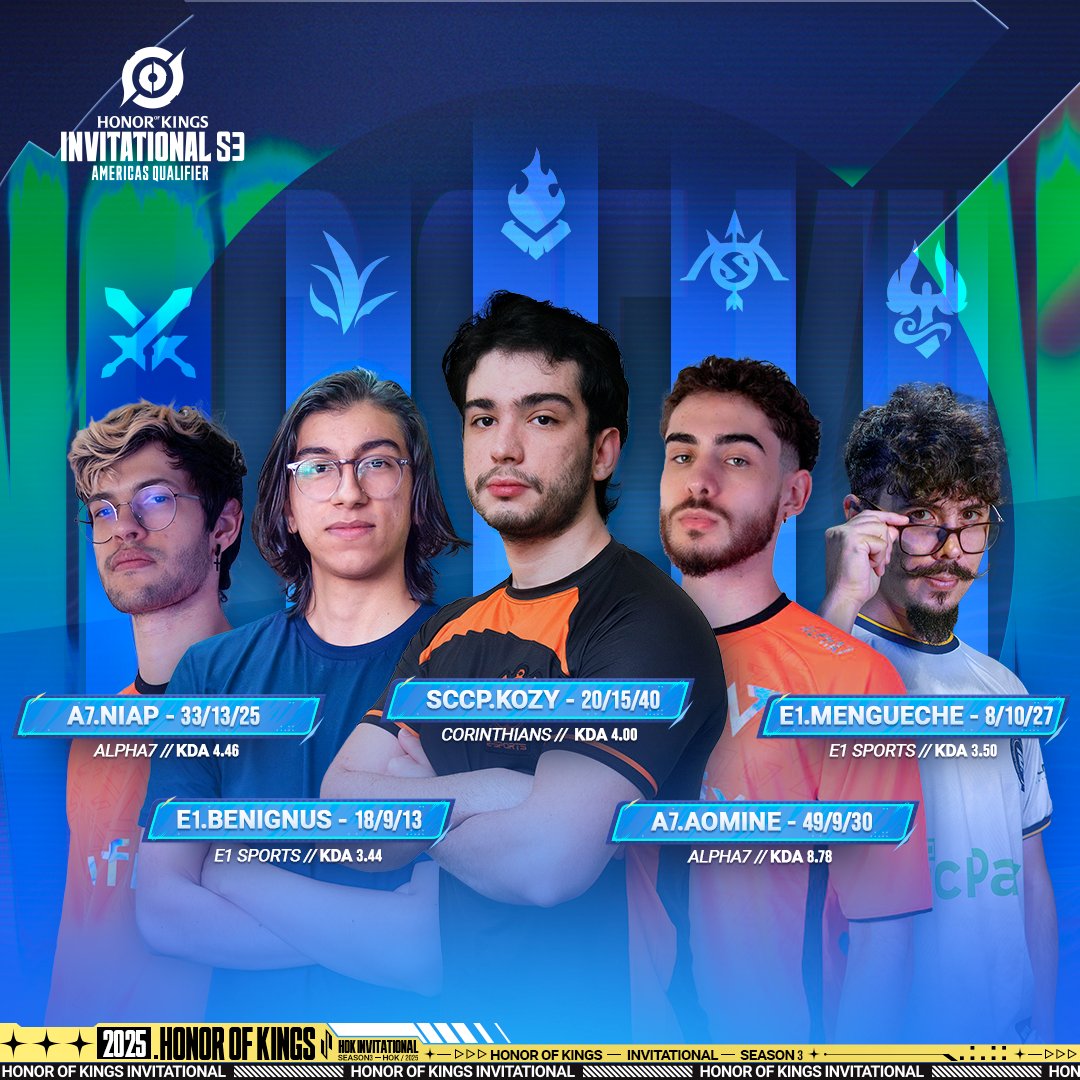 HoK Esports BR tweet media