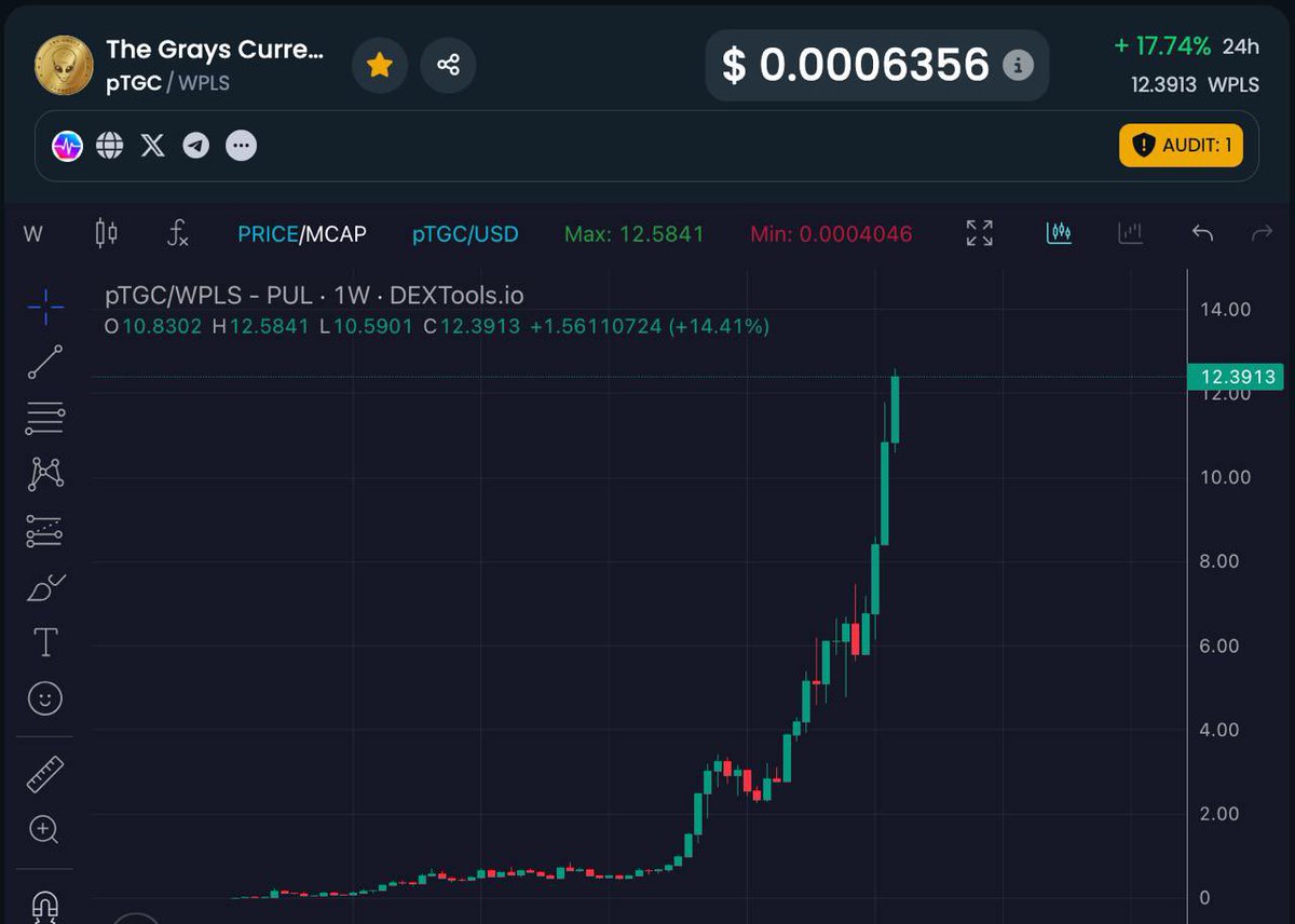 PulseTGC's tweet photo. 👽pTGC > Promise
🛸UFO > Coins

pTGC and UFO have a combined liquidity web of over $25,000,000 generating millions in revenue for token holders. We aren’t the same. 

Expecting a major revaluation of the #PulseChain blockchain soon. In the meantime the WEB is getting larger. 

Tokens are becoming more scarce and the revenue is being forced to fit into less and less token supply. 

PTGC just hit a new ATH breaching a 12.3:1 ratio against PLS while UFO just did the same hitting a new ATH of 1.23:1 against PLS. 

The Signs are there for all to see. Are you still having blurred vision? The Web is getting stronger 👽
