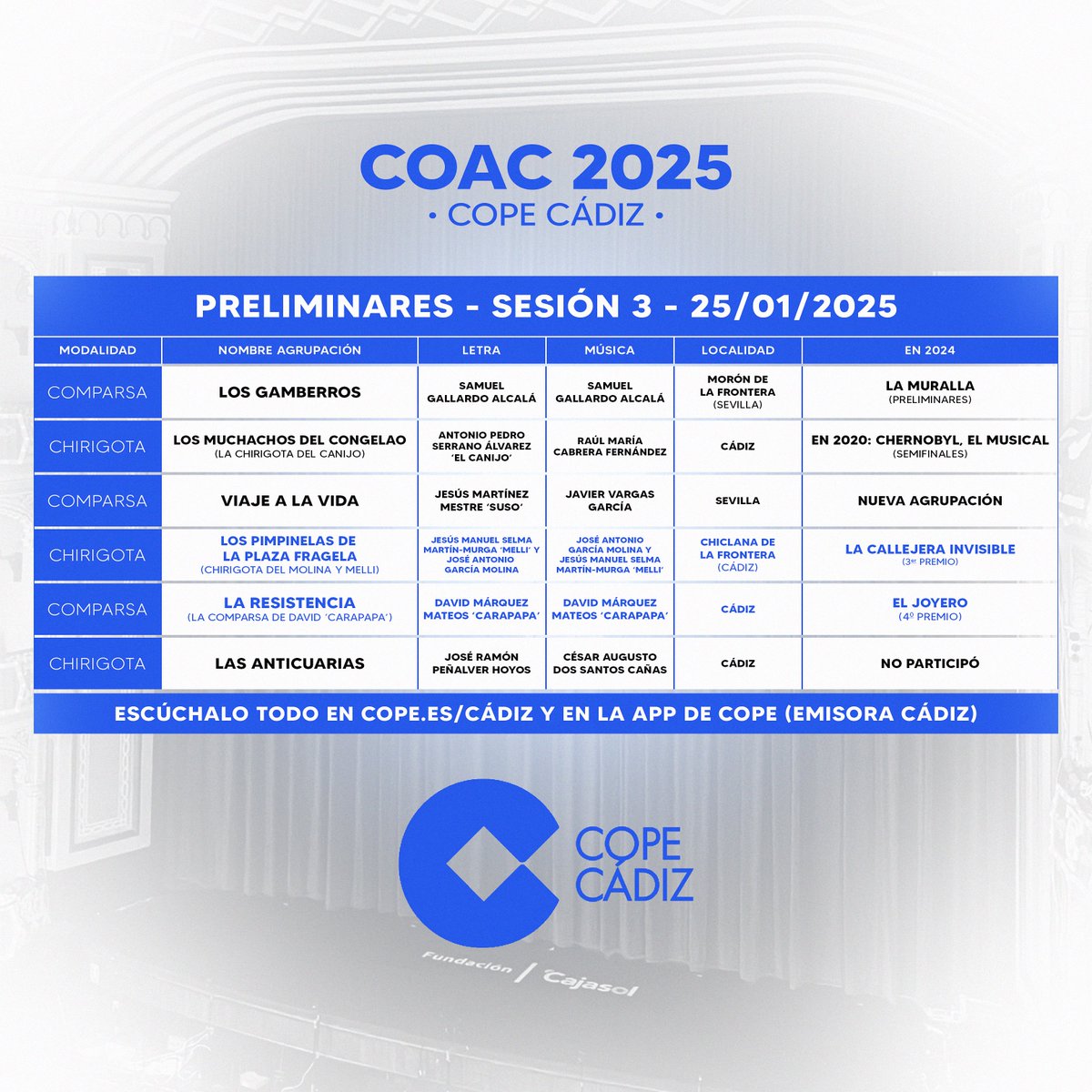 COPECadiz's tweet photo. Faltan menos de dos días para el inicio del #COAC2025 ‼️

📌 Y en @COPECadiz os recordamos el orden de actuación de las 22 sesiones de preliminares.

📻 Todos los días, desde las 19:30h, escucha en directo el COAC en https://t.co/FaspNFzXNB y en la APP de COPE (Emisora Cádiz). https://t.co/m9eNeHVa42