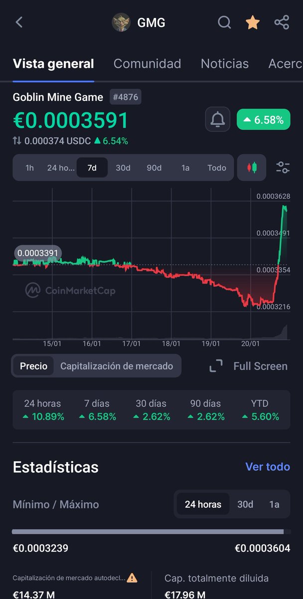 Sarje94's tweet photo. Do you want to know one great coin i give you the oportunity to buy or to make tokens $GMG or you can farmer here in link https://t.co/Tal4UOKphf
100% real 
Or you can change for $Ton or $sol
#Ton
#SOL #goblinmine #memecoin #GMG https://t.co/1dVxmbNZ6J